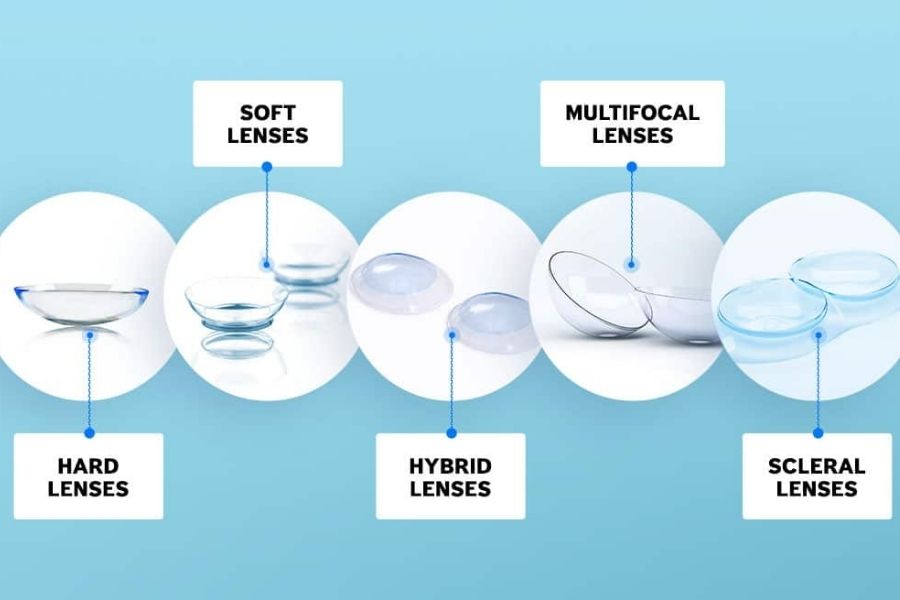 types of contact lenses at Forsight