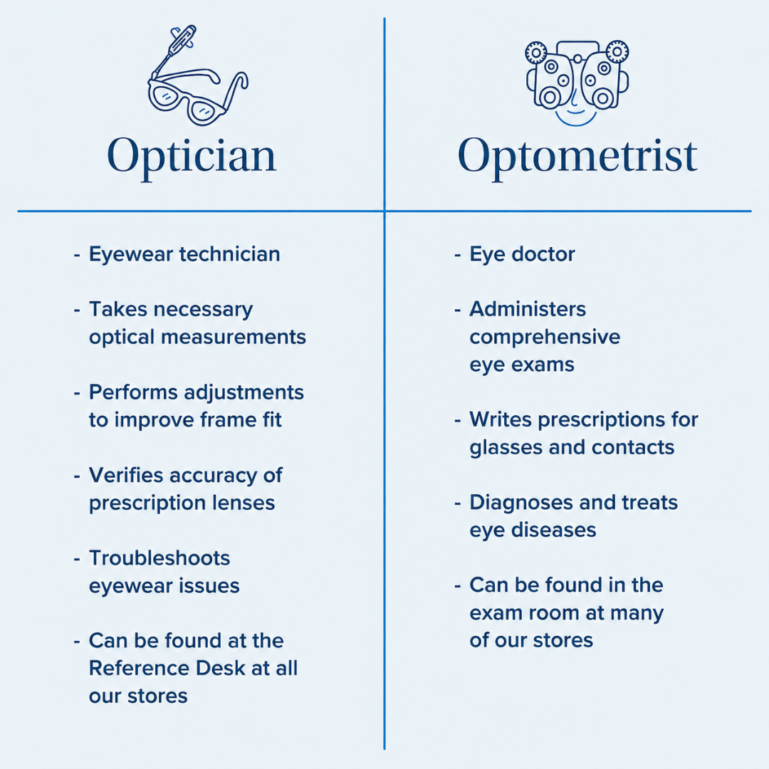Optician VS Optometrist
